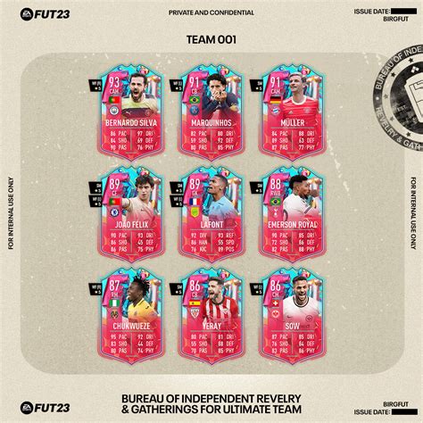 fut birthday swaps|FIFA 23 FUT Birthday swaps, rewards and token。